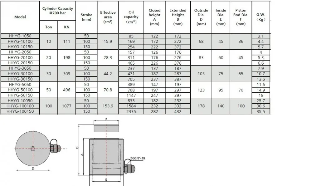 Hydraulic Single Acting Cylinder (10tons - 4") (YG-10100) - Image 4