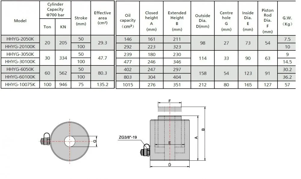 Hydraulic Hand Pump, Single-acting Hollow Ram Cylinder (20T-2") (B-700+YG-2050K) - Image 6