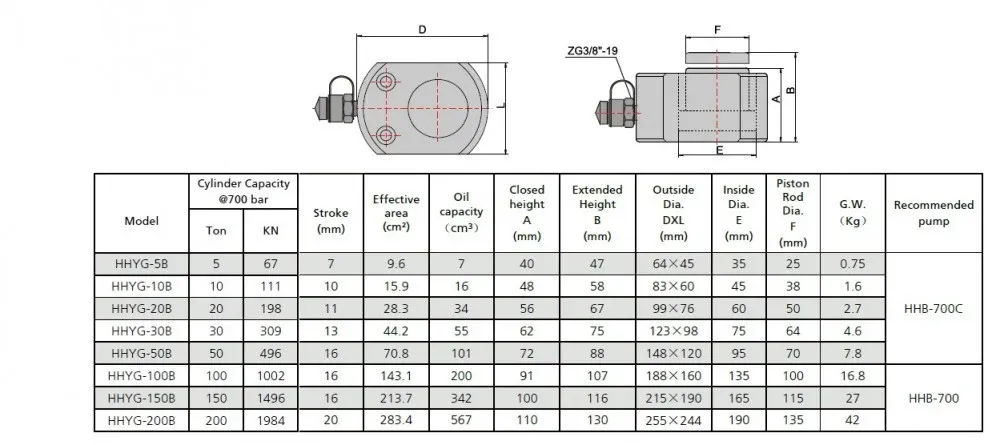Hydraulic Low Height Cylinders (30tons - 0.5") (YG-30B) - Image 5